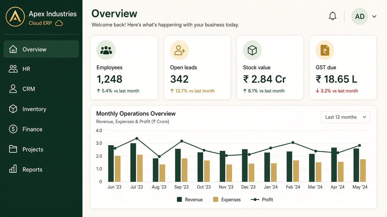 Corporate ERP dashboard — ZemERP web dashboard with left sidebar menus and live cards (office teams managing HR, finance and operations on laptops). Cloud ERP software India.